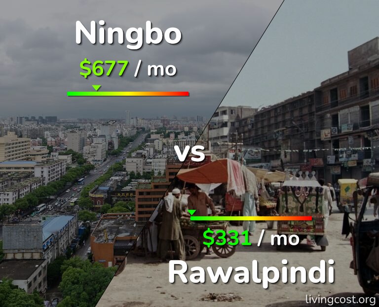 Cost of living in Ningbo vs Rawalpindi infographic