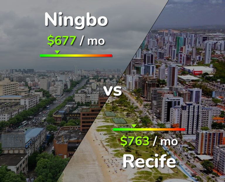 Cost of living in Ningbo vs Recife infographic