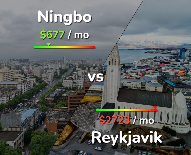 Cost of living in Ningbo vs Reykjavik infographic