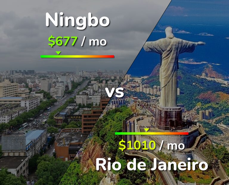 Cost of living in Ningbo vs Rio de Janeiro infographic