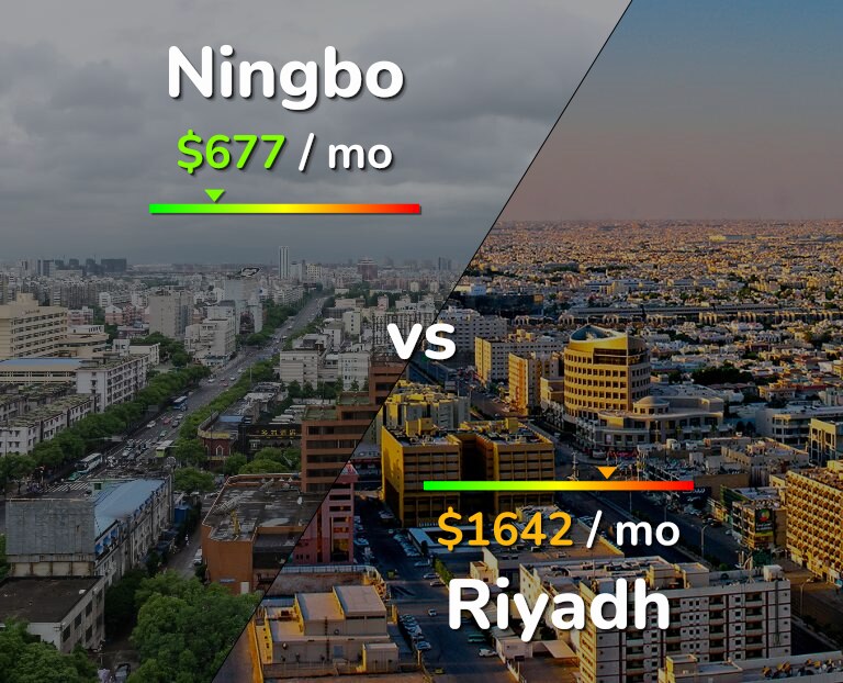 Cost of living in Ningbo vs Riyadh infographic