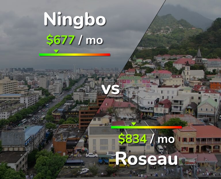 Cost of living in Ningbo vs Roseau infographic