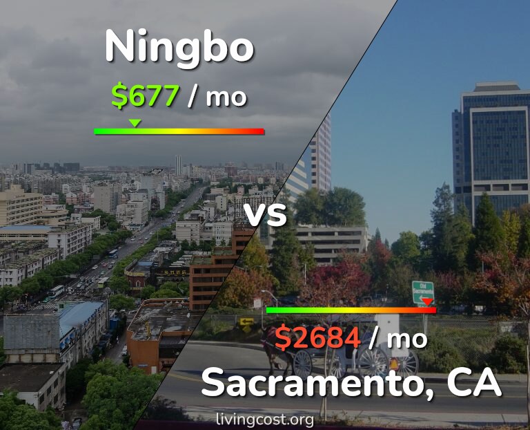 Cost of living in Ningbo vs Sacramento infographic