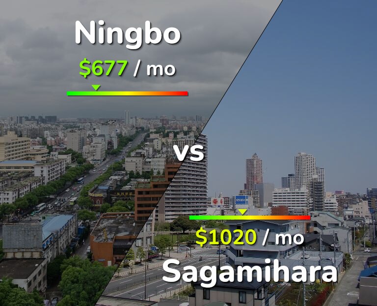 Cost of living in Ningbo vs Sagamihara infographic