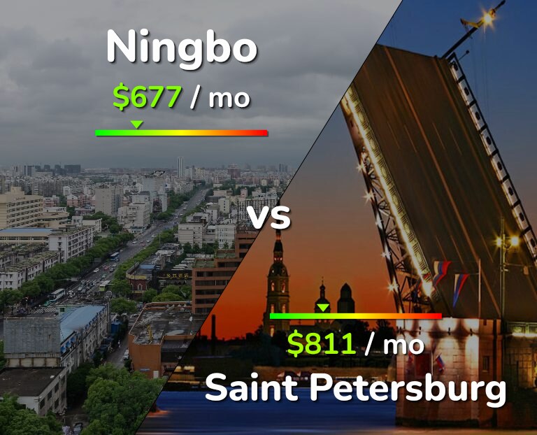 Cost of living in Ningbo vs Saint Petersburg infographic