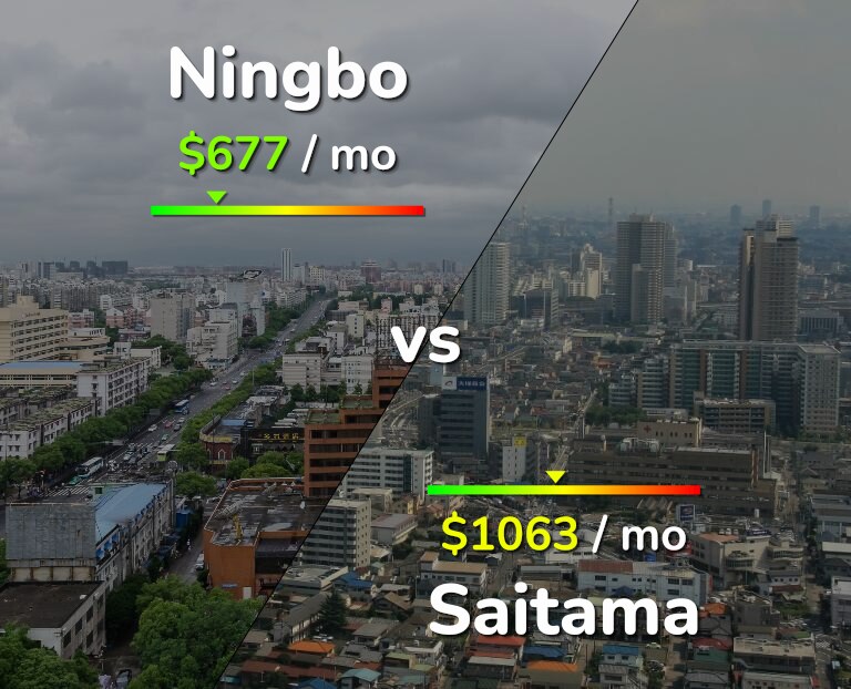 Cost of living in Ningbo vs Saitama infographic