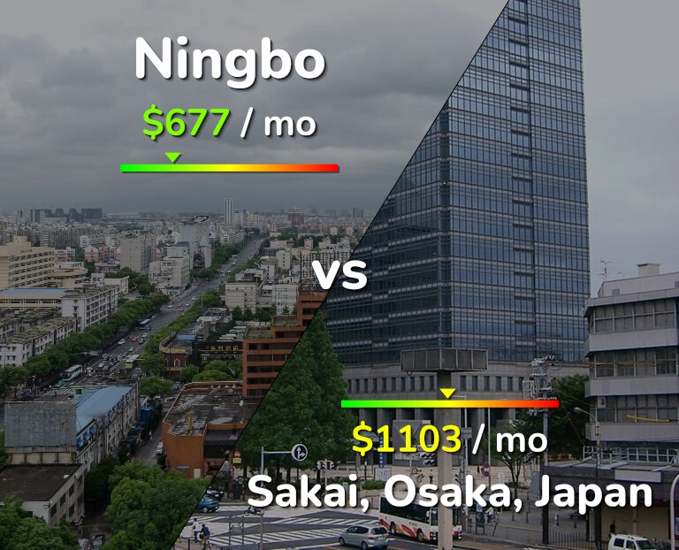 Cost of living in Ningbo vs Sakai infographic