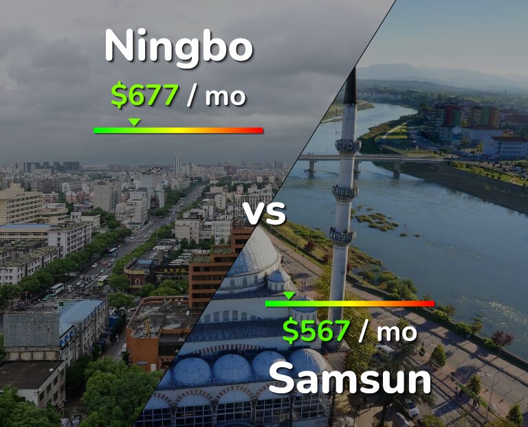 Cost of living in Ningbo vs Samsun infographic
