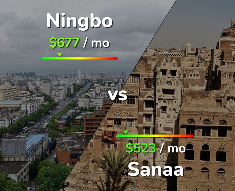 Cost of living in Ningbo vs Sanaa infographic