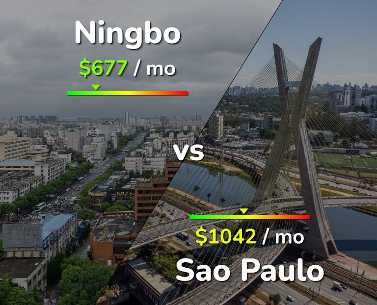 Cost of living in Ningbo vs Sao Paulo infographic