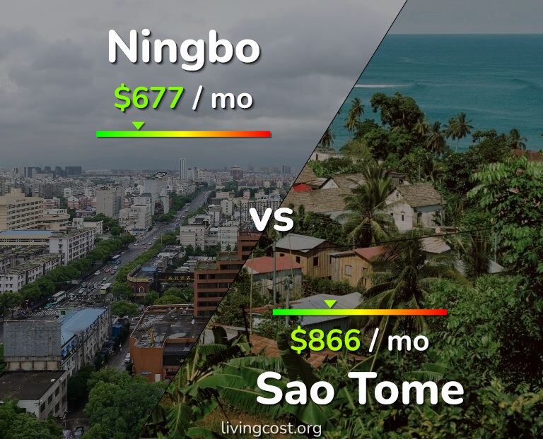 Cost of living in Ningbo vs Sao Tome infographic