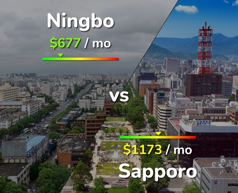 Cost of living in Ningbo vs Sapporo infographic