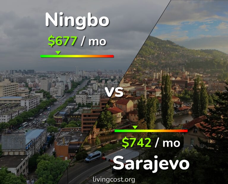 Cost of living in Ningbo vs Sarajevo infographic