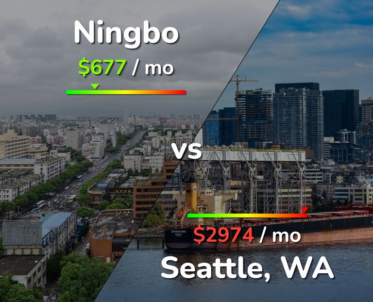 Cost of living in Ningbo vs Seattle infographic