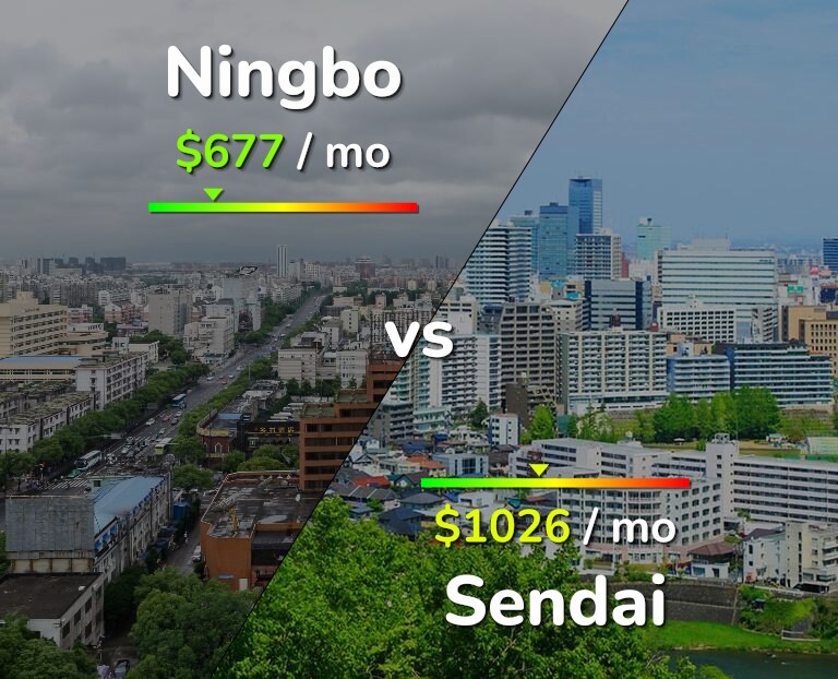 Cost of living in Ningbo vs Sendai infographic