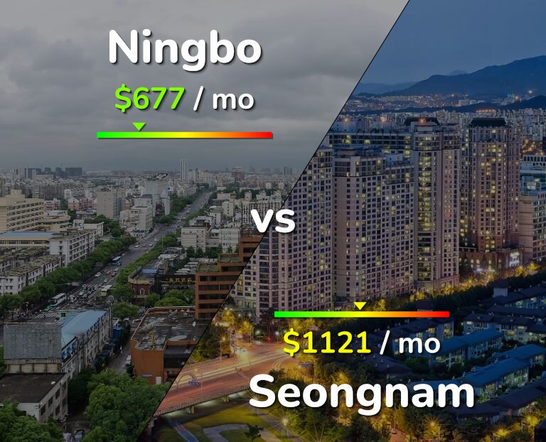 Cost of living in Ningbo vs Seongnam infographic