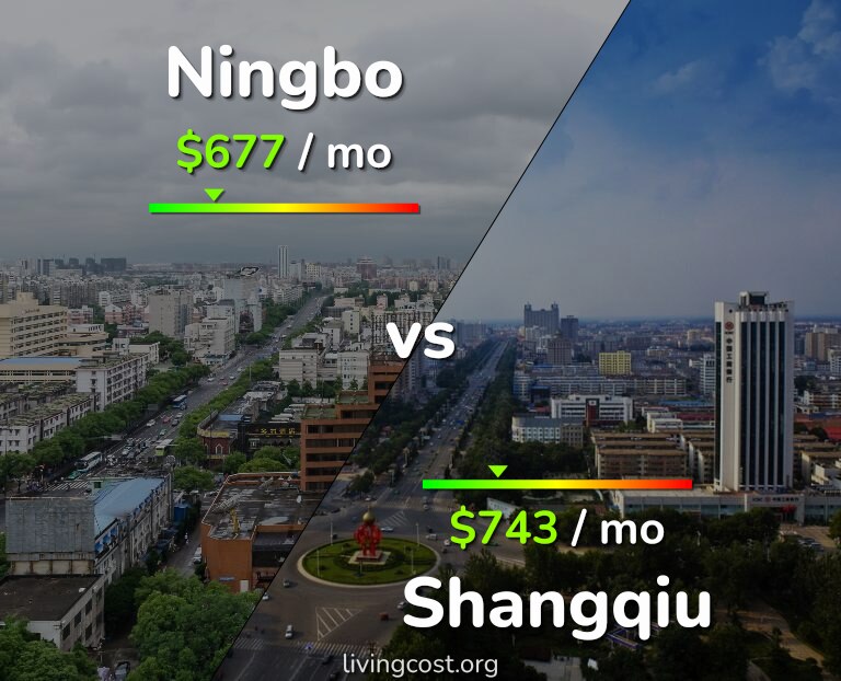 Cost of living in Ningbo vs Shangqiu infographic