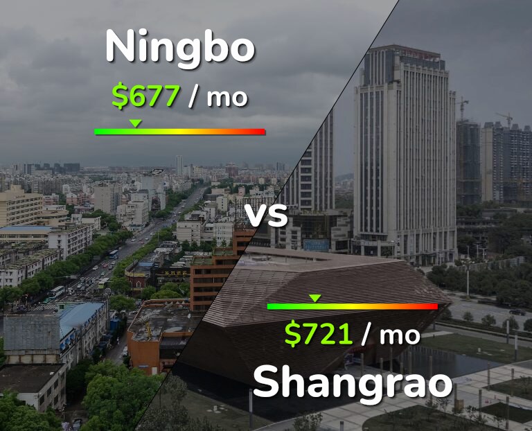 Cost of living in Ningbo vs Shangrao infographic