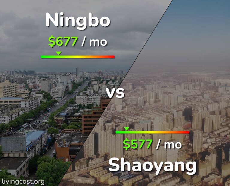 Cost of living in Ningbo vs Shaoyang infographic