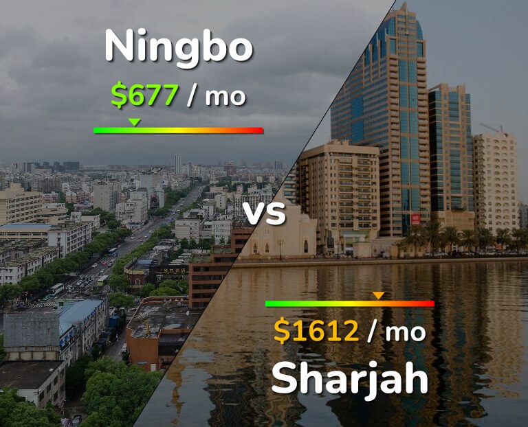 Cost of living in Ningbo vs Sharjah infographic