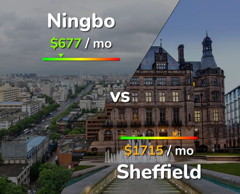 Cost of living in Ningbo vs Sheffield infographic
