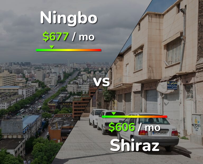 Cost of living in Ningbo vs Shiraz infographic