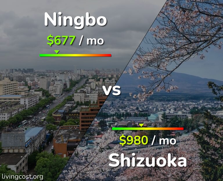 Cost of living in Ningbo vs Shizuoka infographic