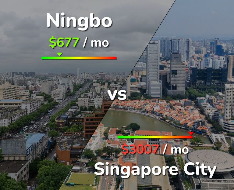 Cost of living in Ningbo vs Singapore City infographic
