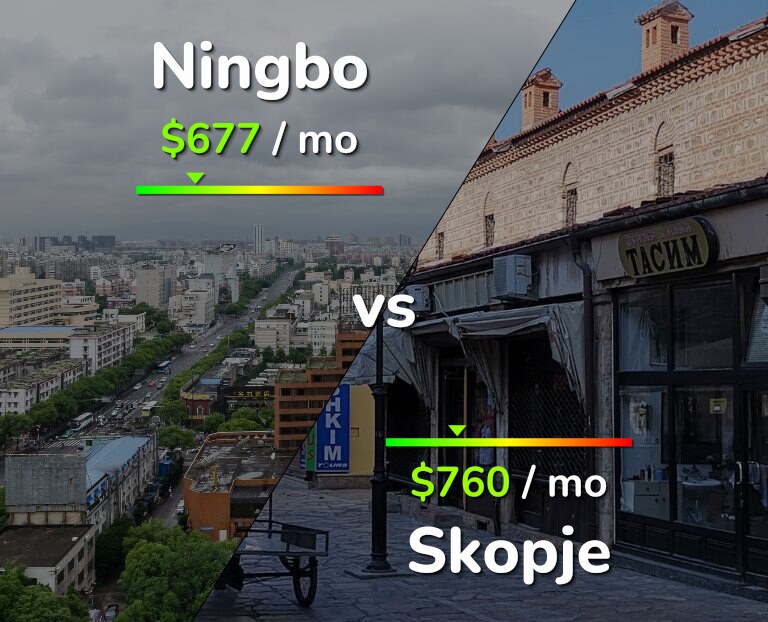 Cost of living in Ningbo vs Skopje infographic