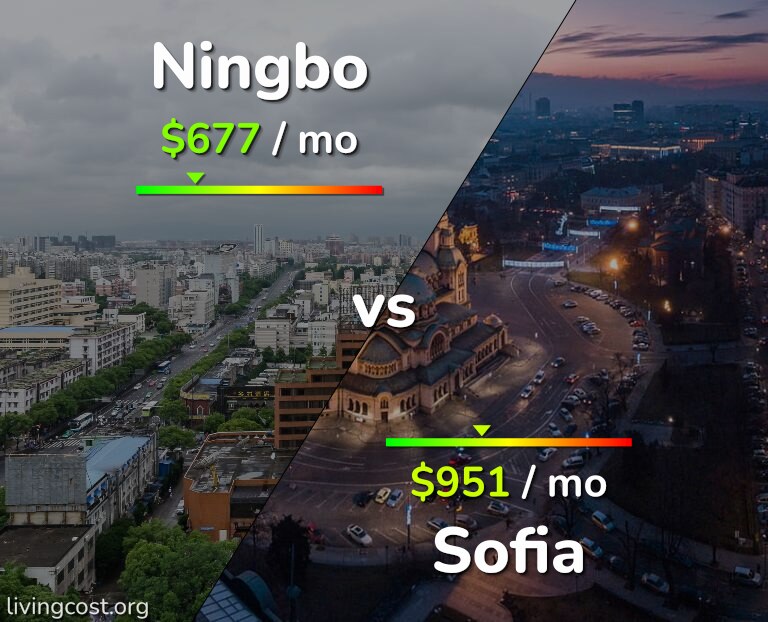 Cost of living in Ningbo vs Sofia infographic