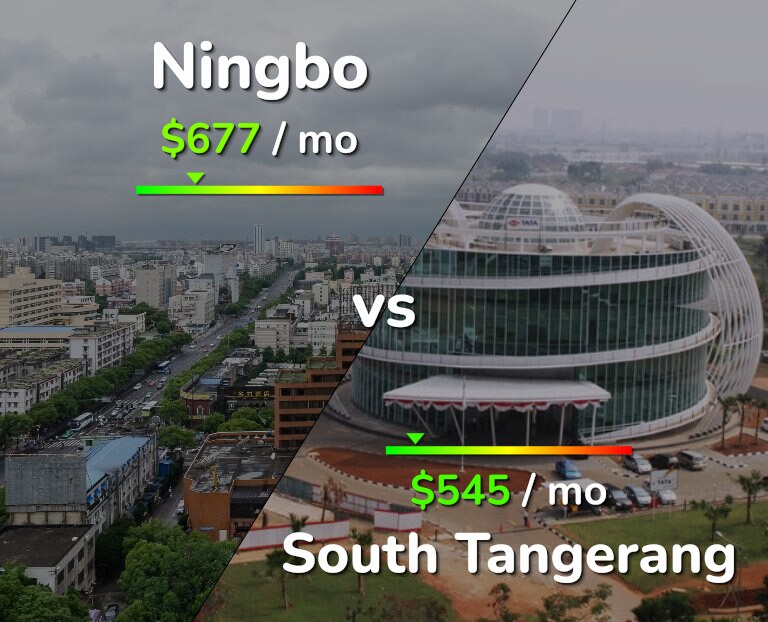 Cost of living in Ningbo vs South Tangerang infographic