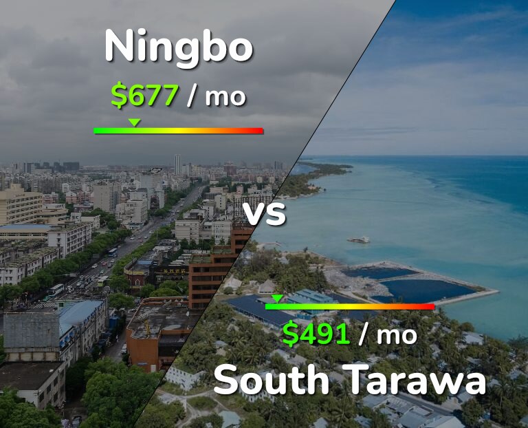 Cost of living in Ningbo vs South Tarawa infographic