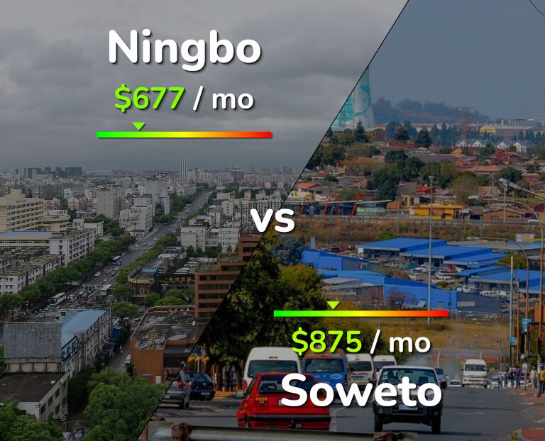 Cost of living in Ningbo vs Soweto infographic