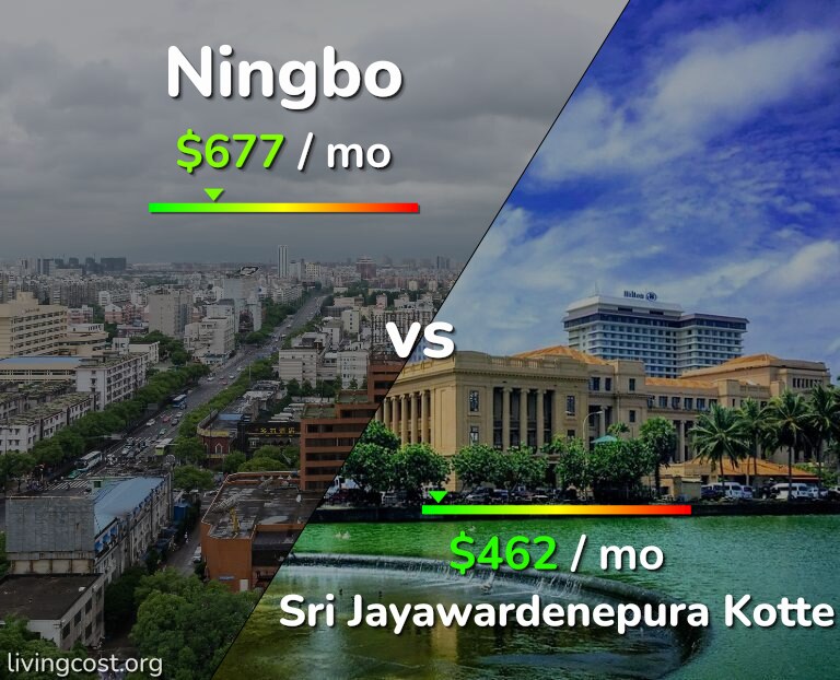 Cost of living in Ningbo vs Sri Jayawardenepura Kotte infographic