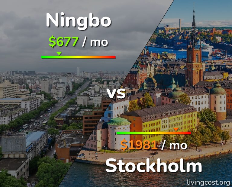 Cost of living in Ningbo vs Stockholm infographic