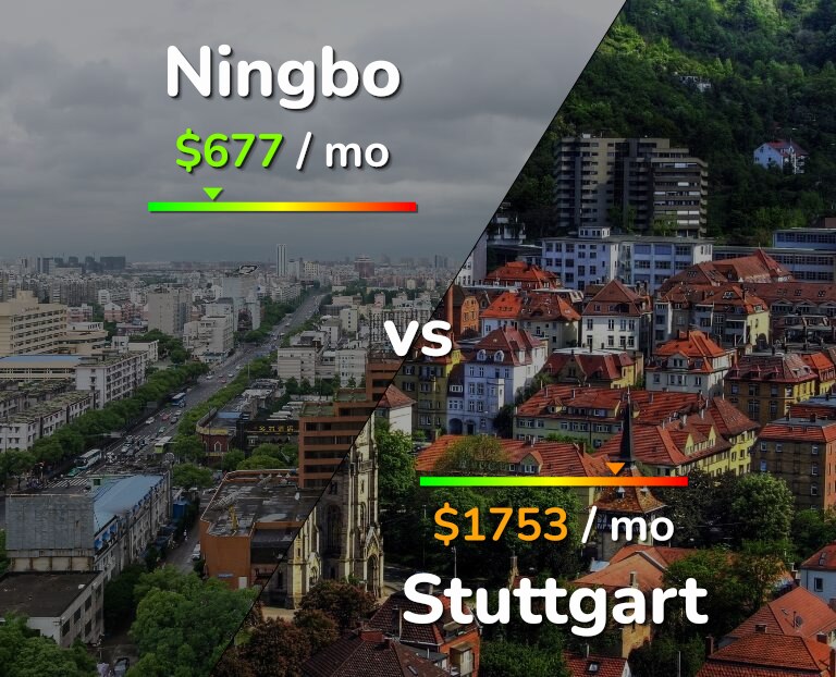 Cost of living in Ningbo vs Stuttgart infographic
