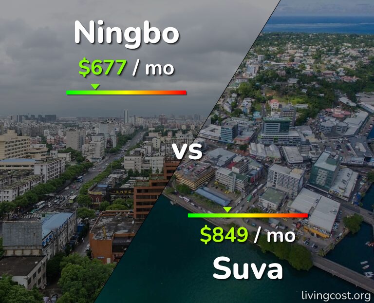 Cost of living in Ningbo vs Suva infographic