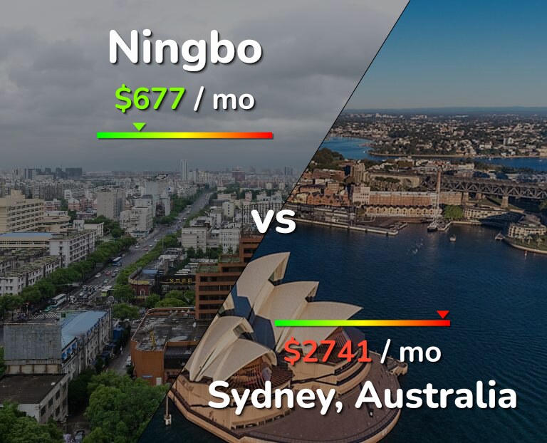 Cost of living in Ningbo vs Sydney infographic