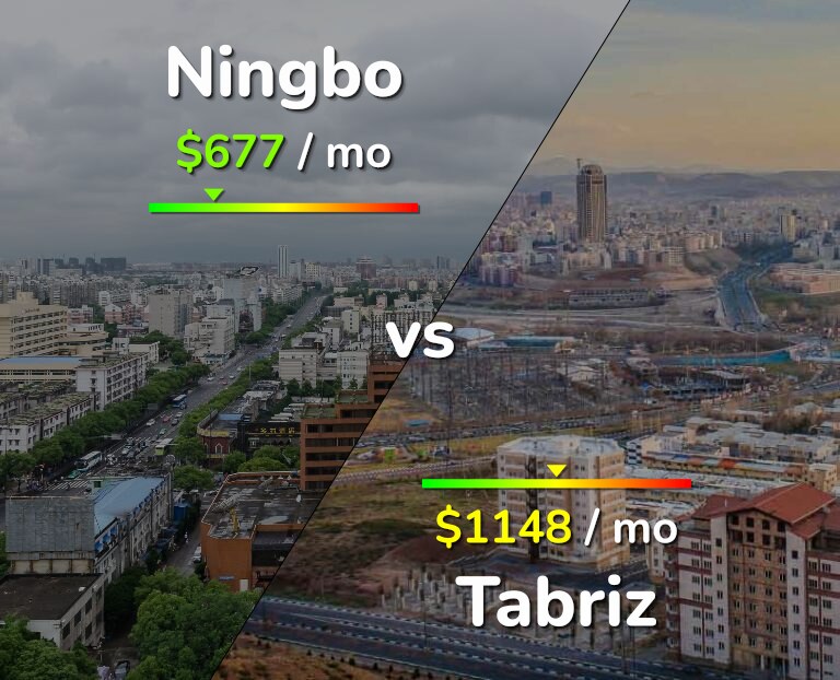 Cost of living in Ningbo vs Tabriz infographic