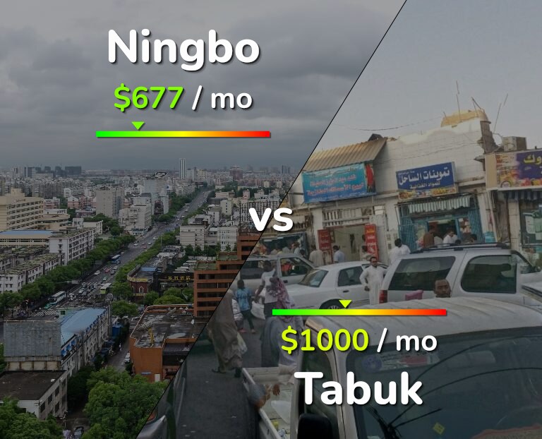 Cost of living in Ningbo vs Tabuk infographic