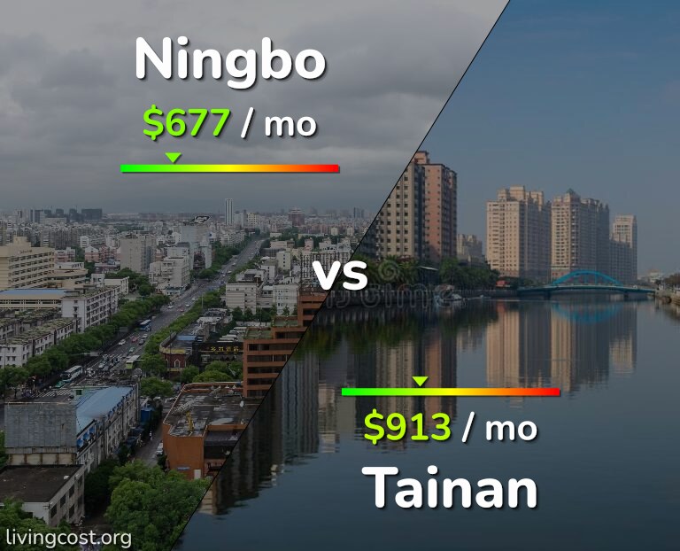 Cost of living in Ningbo vs Tainan infographic