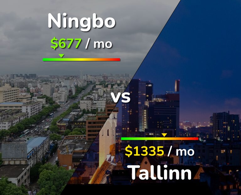 Cost of living in Ningbo vs Tallinn infographic