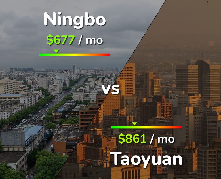 Cost of living in Ningbo vs Taoyuan infographic