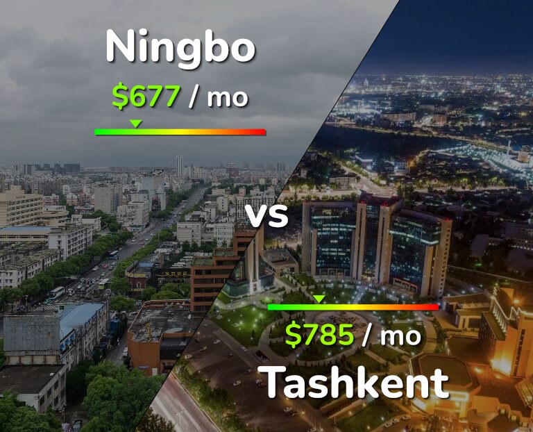 Cost of living in Ningbo vs Tashkent infographic