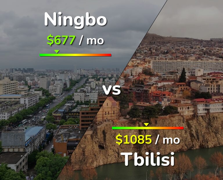 Cost of living in Ningbo vs Tbilisi infographic