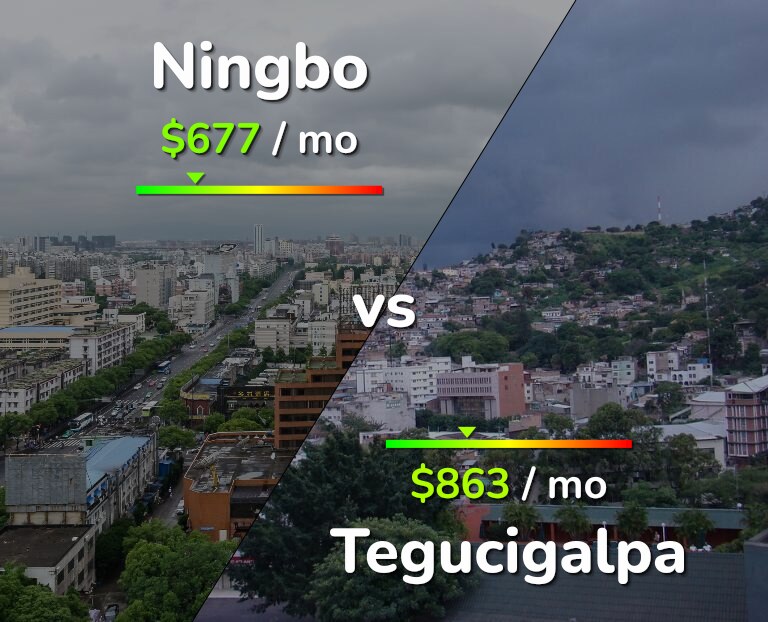 Cost of living in Ningbo vs Tegucigalpa infographic