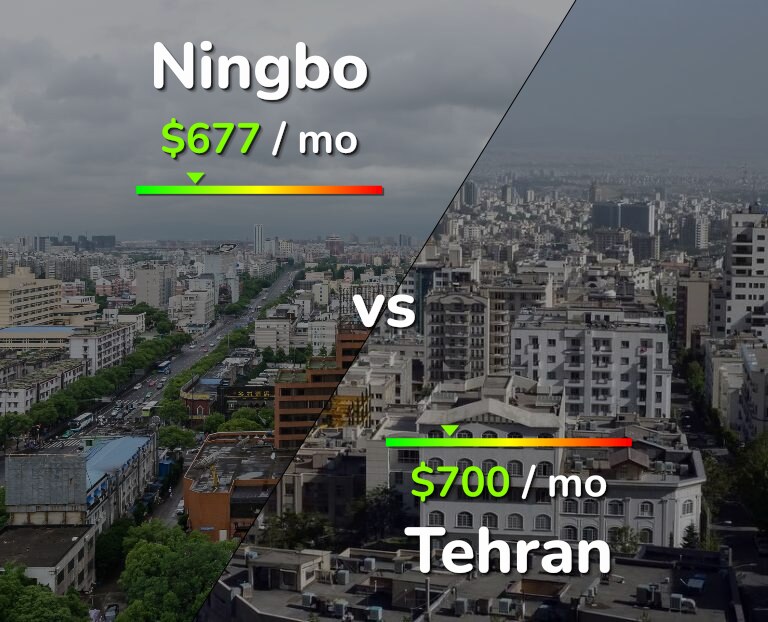 Cost of living in Ningbo vs Tehran infographic