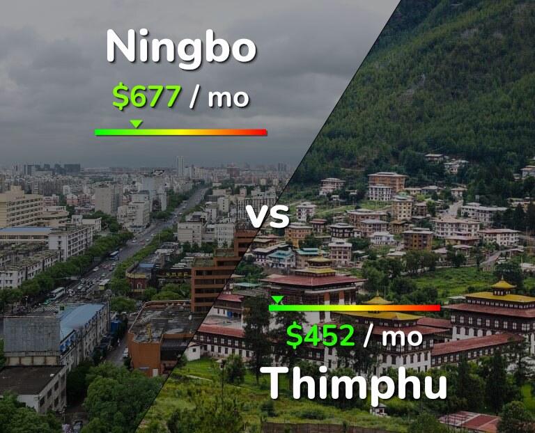 Cost of living in Ningbo vs Thimphu infographic