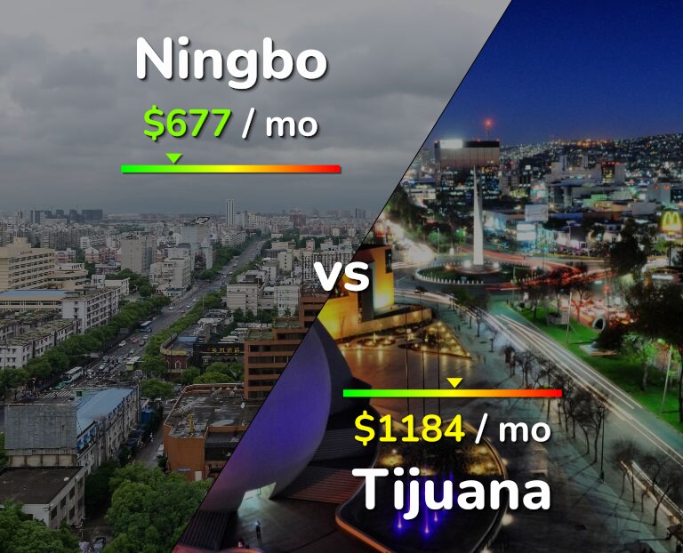 Cost of living in Ningbo vs Tijuana infographic