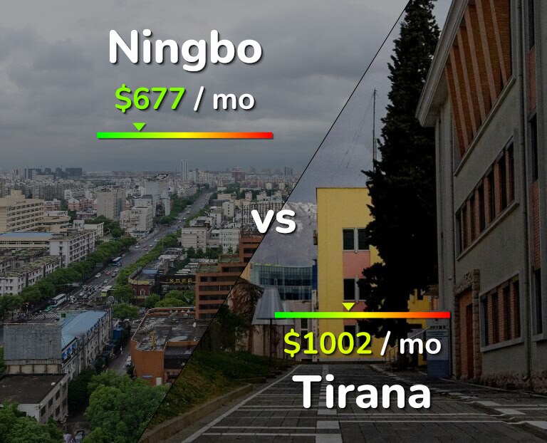 Cost of living in Ningbo vs Tirana infographic